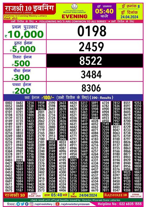 rajshree 10 result today